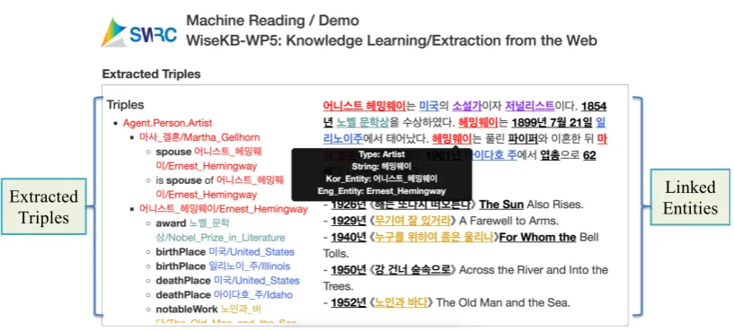 Figure 2: Screenshot of an extracted knowledge from a sample input