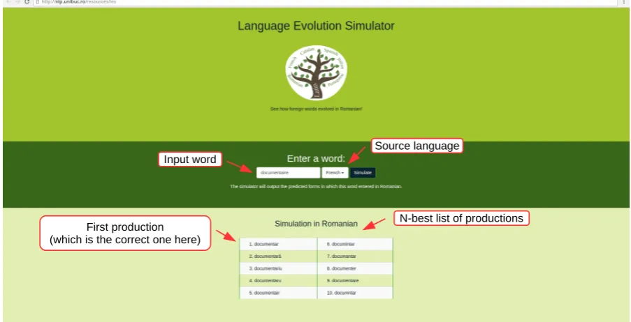 Figure 1: Language evolution simulator tool.