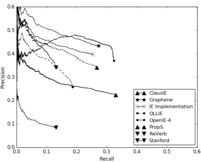 Figure 2: Proposed representation format (RDF-NL) - human readable representation.