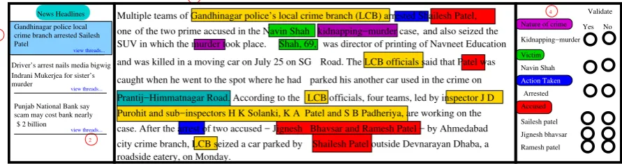 Figure 2: Working of the crime extraction module. The extracted labels are marked in color.
