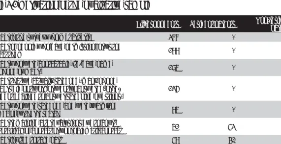 Table 2.1 Derivation of the qualitative sample