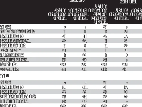 Table 3.1: Contact frequency