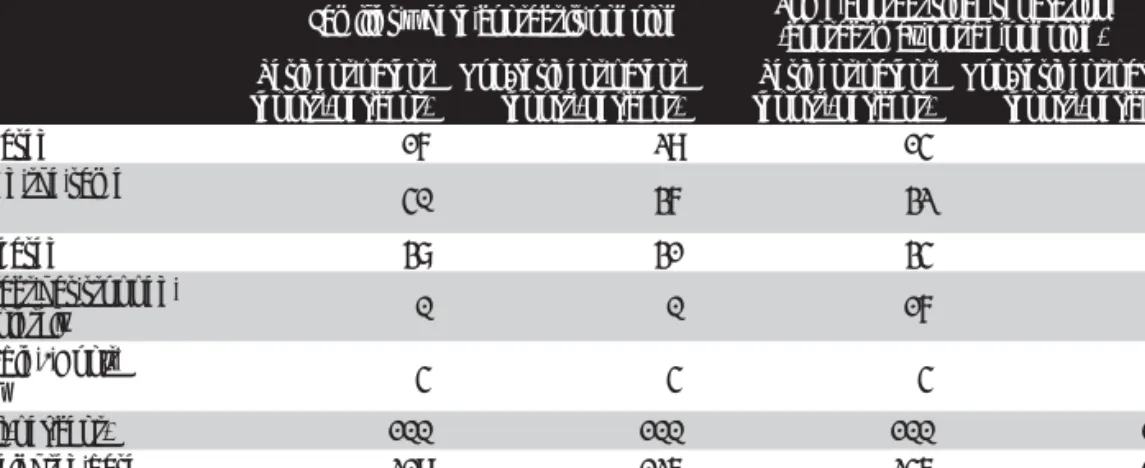 Table 3.2 Current contact compared with contact in the fi rst year since separation.