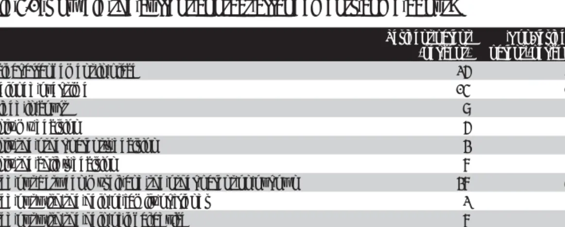 Table 4.1: How did the current contact arrangements come about?