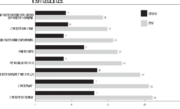 Figure 8.1 Problems aff ecting contact in the past and in the present, according to  resident parents.