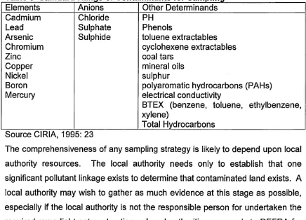 Table 5 Standard Range of Contaminants for Sampling