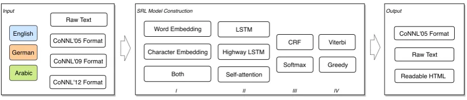 Figure 2: Screen-shot of the HTML Output162
