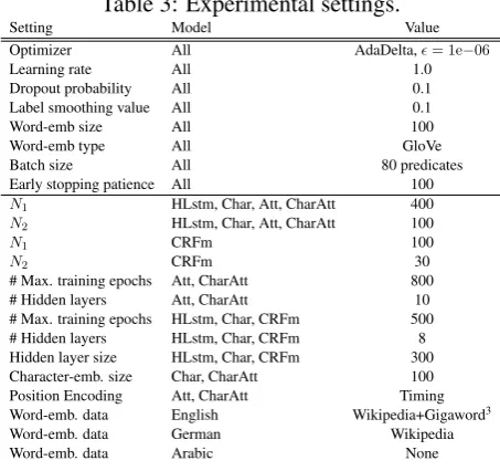Table 3: Experimental settings.Model