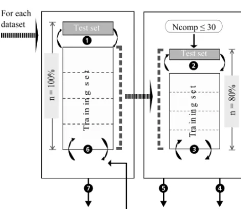 Figure 5. Zoom-in to a sample’s spectral dataset:tra related to replicate sample measurements (average of 3 scans each) and (a) 18 spectra comprised of 6 replicate sample measurements with 3 scans each, (b) 6 spec- (c) 1 averaged spectrum.