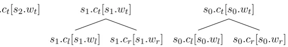 Figure 1: Stack elements for instantiation in feature functions. c t c , l and c rrepresent non-terminalcategories at three positions (top (t ), left (l ) and right (r ))