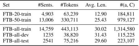 Table 1: Basic data characteristics