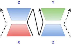 Figure 1: Two stage encoder-decoder model. Dashed lines denote how the model is used during train-ing time and solid line denotes the test time usage