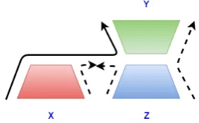Figure 2: Correlated encoder-decoder model. Dashed lines denote how the model is used during trainingtime and solid line denotes the test time usage