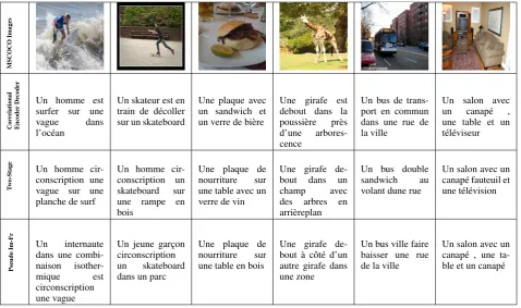Table 4: Example captions generated by the three methods on a sample set of MSCOCO test images