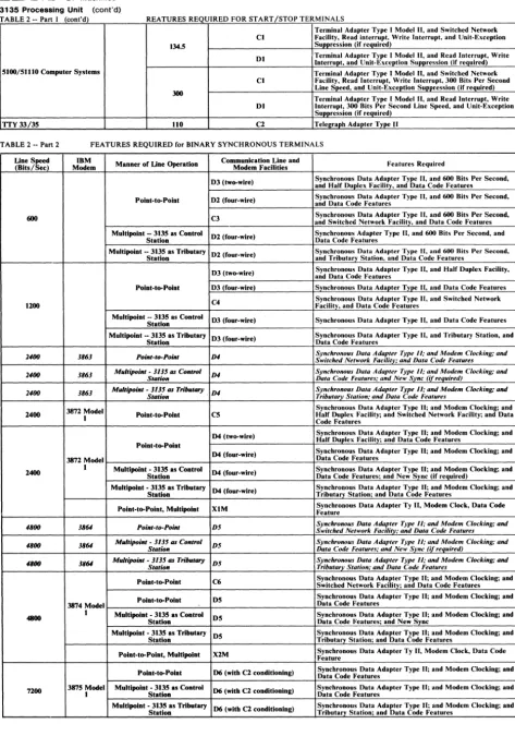 TABLE 2 -- Part 2 