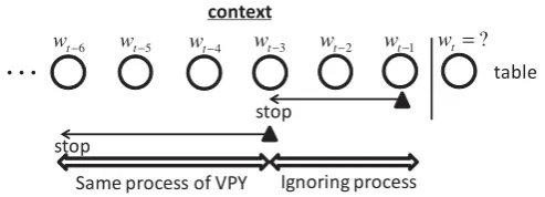 Figure 3: Process for segmental context model