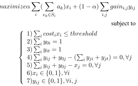 Figure 1: A Complete Graph with Dummy Start and End Nodes