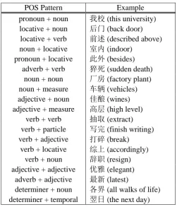 Table 2. Some examples of the word and POS annotation in the original CTB5 and our re-annotation