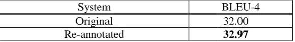 Table 7. Experimental results for Chinese-Japanese machine translation on ASPEC corpus using Moses system