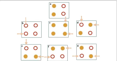 Fig. 2 Location-based outcome measurement errors (a is the correct patternand b–g shows the six possibilities with different outcome measure-ment errors)