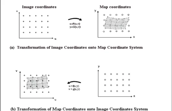 Figure 3.2  The transformation in geometric correction processes (Murai, 1998). 