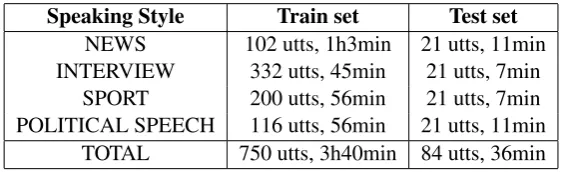 Table 1: Detailed description of the SSS database.