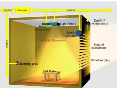 Figure 2.2.1.1: System components and physical connectivity 