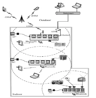Figure 2.2.2.1: Remote-controllable power outlet system.  
