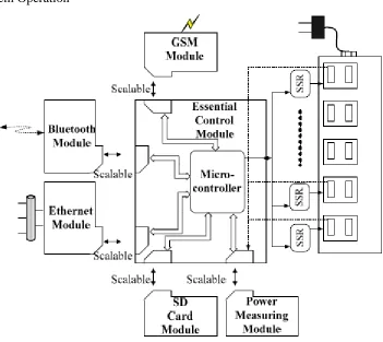 Figure 2.2.2.2: The complete block of the WPCOM. 