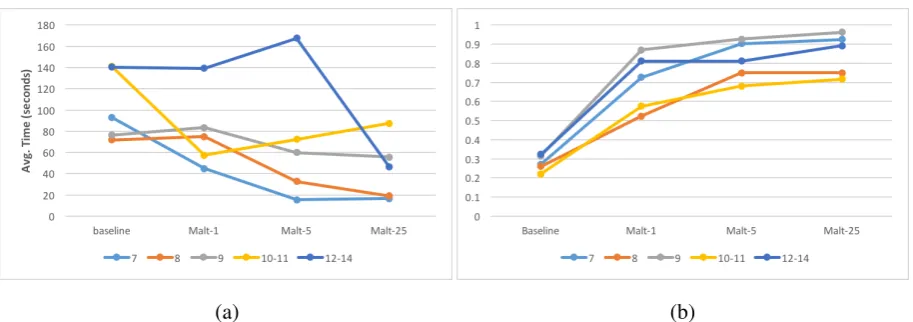 Table 6: Annotation accuracy