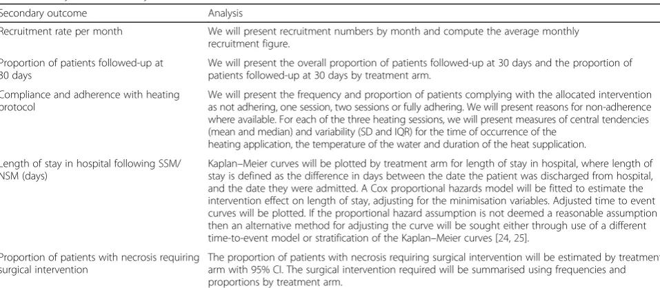 Table 4 Analysis of secondary outcomes
