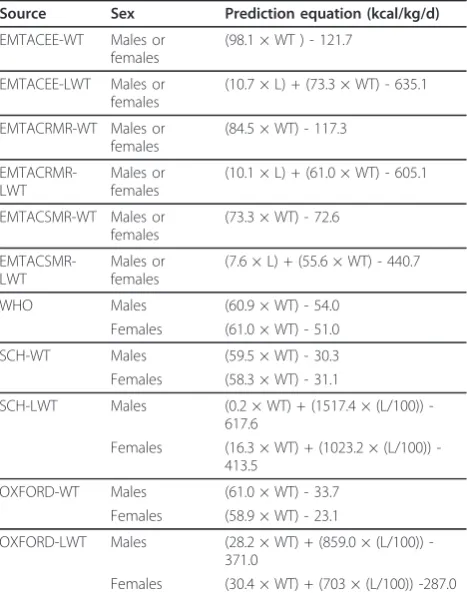 Table 2 Current prediction equations for infants 0-3years of age used in our analysis