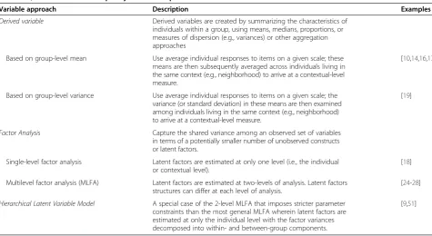 Table 1 Approaches used to construct variables to model the effects of collective efficacy or related social-environmentalvariables, such as income inequality or social capital