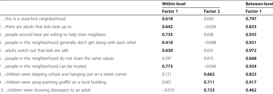 Table 4 Correlations among indicators at the between-level