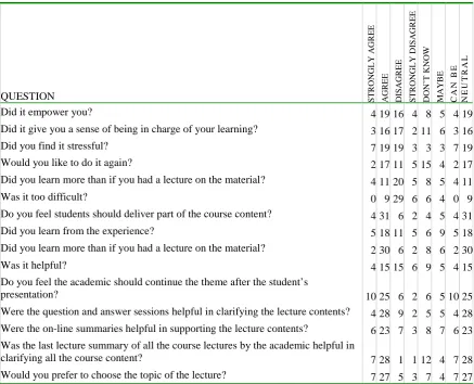 TABLE 2 