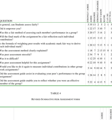 TABLE 3 