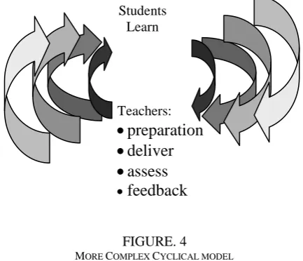 FIGURE. 4  C