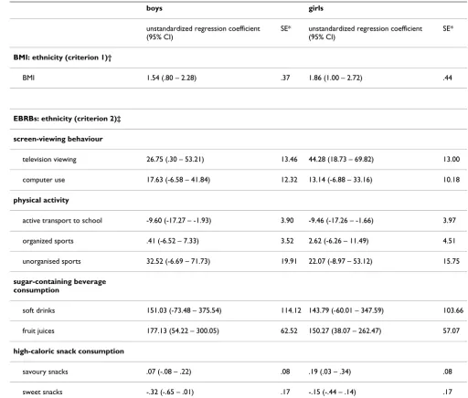 Table 5: Results of testing the mediational model: energy balance-related behaviours (EBRBs) as mediators of the relationship between ethnicity and BMI (criteria 1 and 2)