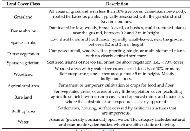 Table 1. Land cover classification scheme 1 .