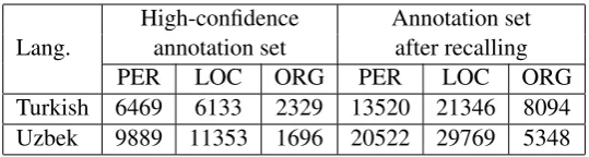 Table 1: Data statistics