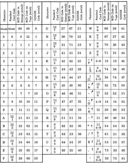 TABLE OF PERMISSIBLE CHARACTERS 