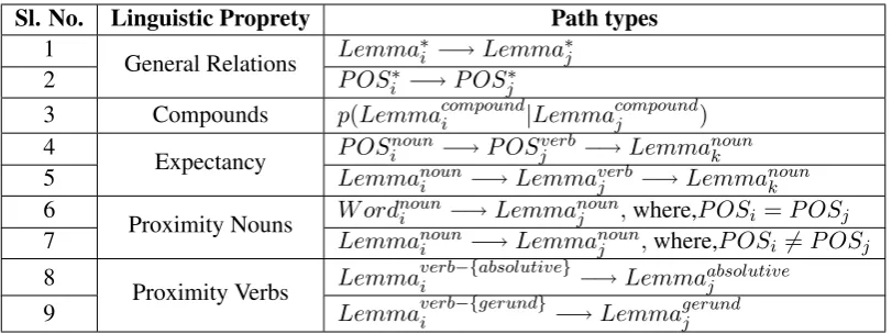 Table 1: Path Types for path selection