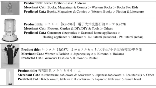 Table 1: Sample results. Omitted description information. Images are for reference, not used for classi-ﬁcation.