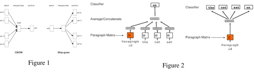 Figure 1Figure 2
