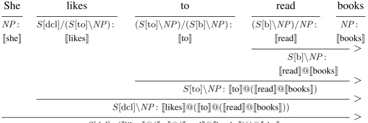 Figure 2: Example DRS for the sentence in Figure 1.