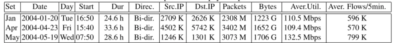 Table 1: Description of full-payload packet traces