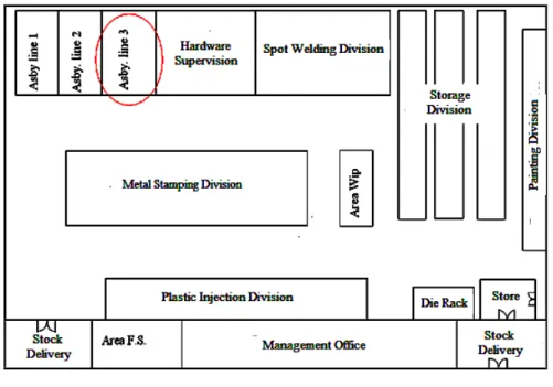Figure 1: Door Check Production Line