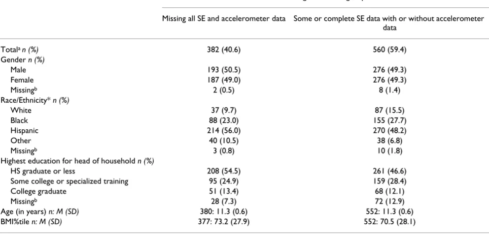 Table 3: Participant Characteristics