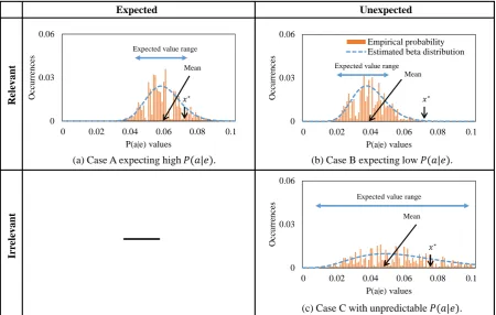 Figure 2: Distribution of Xa , c .