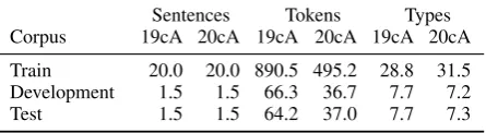 Table 1: Statistics (in thousands) of the corpora used in our experiments.